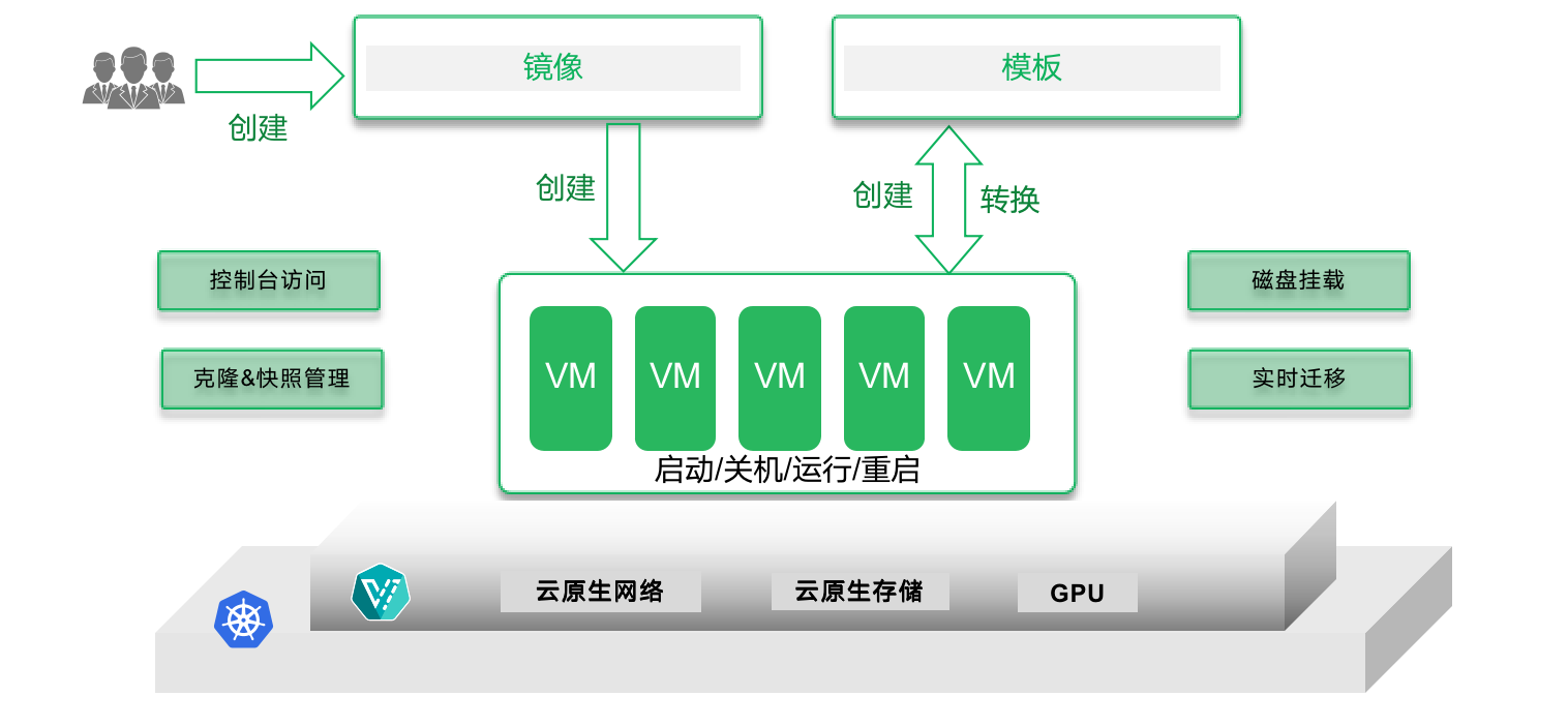 虚拟机